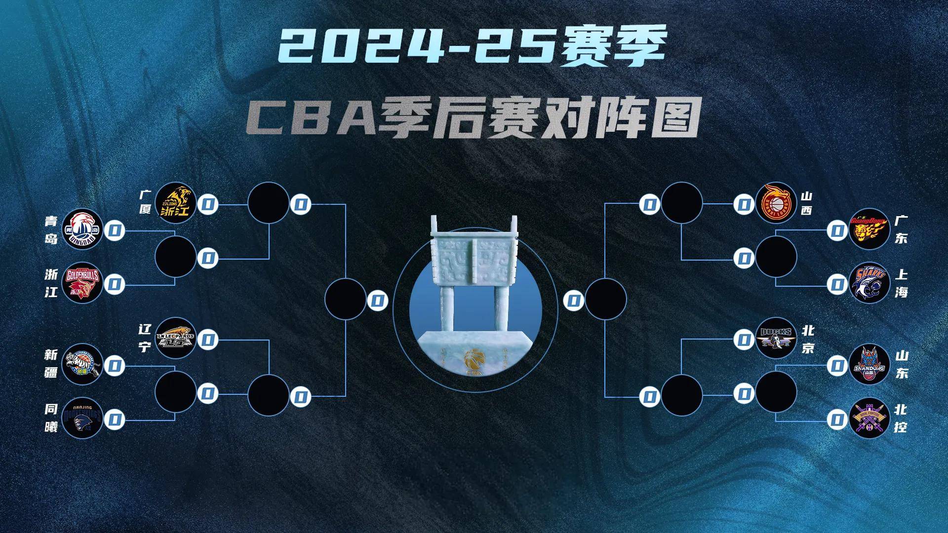 包含CBA常规赛赛程吃紧;利物浦国际比赛日豪取连胜;管理层满意;赛季目标并未改变的词条 包含CBA常规赛赛程吃紧;利物浦国际比赛日豪取连胜;管理层满意;赛季目标并未改变的词条