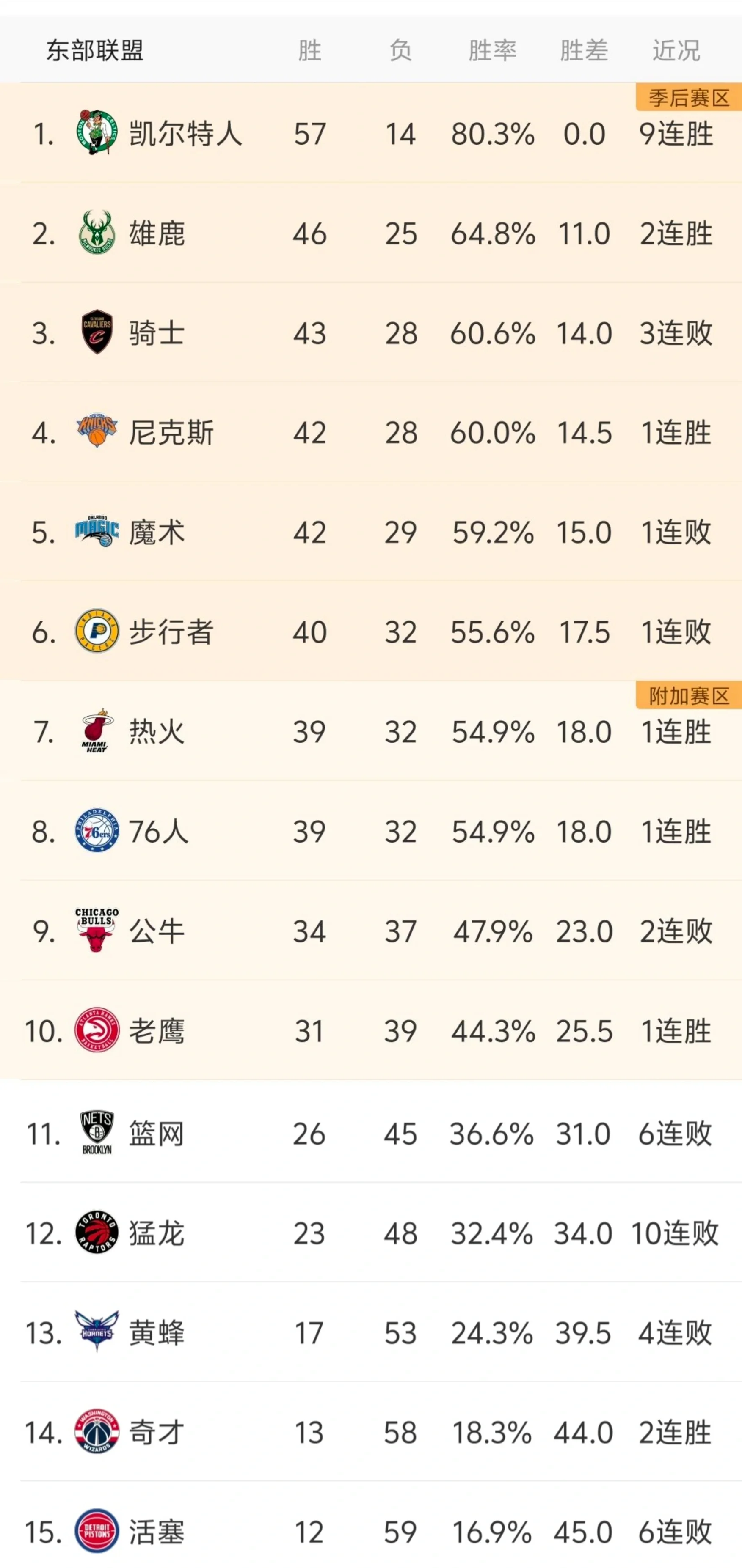 包含集结日NBA季后赛传出新动向，山东男篮遗憾出局，管理层表态：媒体盛赞，年轻球员得到机会的词条