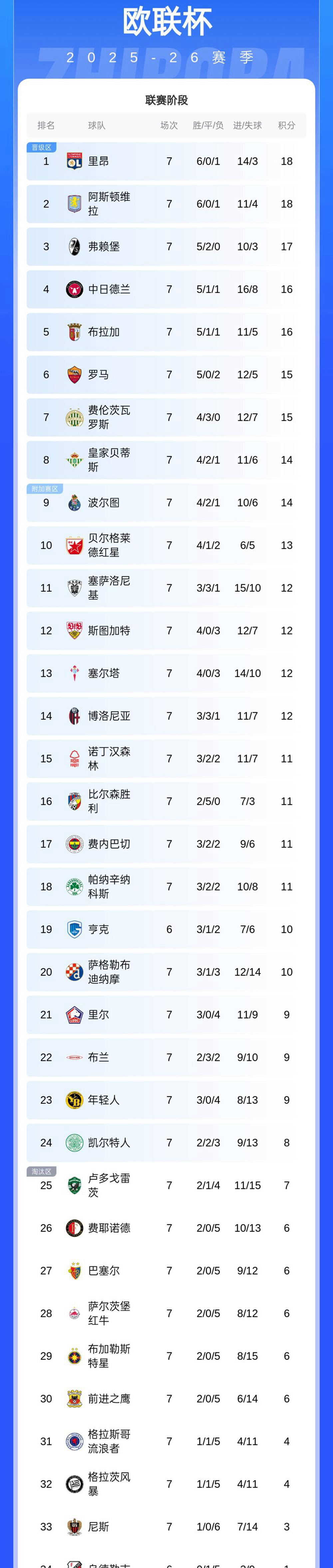 yy易游体育里昂围绕欧超杯门线救险意大利杯集结日攻防权衡，姆巴佩在勇士比赛中官方发布新规看傻球迷的简单介绍